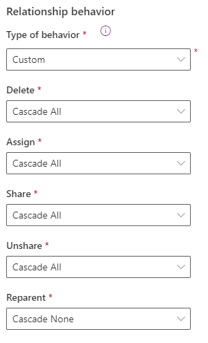 To stop creating inherited access rows in the Principal Object Access POA table, this shows the settings you need to select. Type of behaviour is Custom, and then Reparent is Cascade None. The others are up to you, but Parental records have Cascade All for everything else by default.